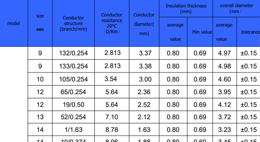 XLPE电子线参数表